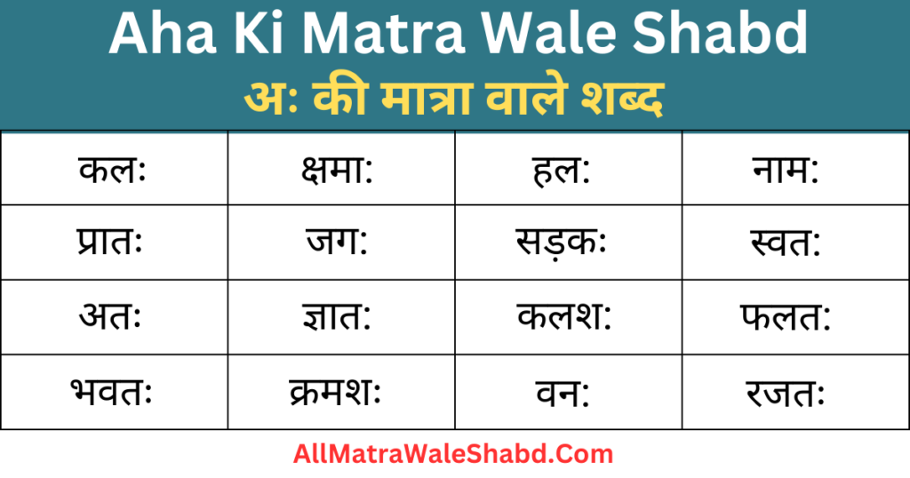 अः की मात्रा वाले शब्द और वाक्य | Aha Ki Matra Wale Shabd